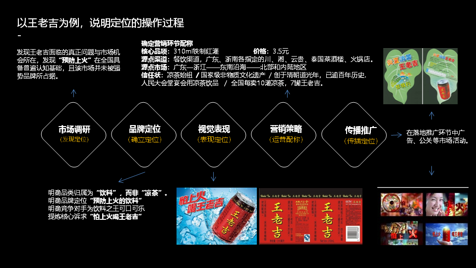 如何塑造企業(yè)品牌戰(zhàn)略