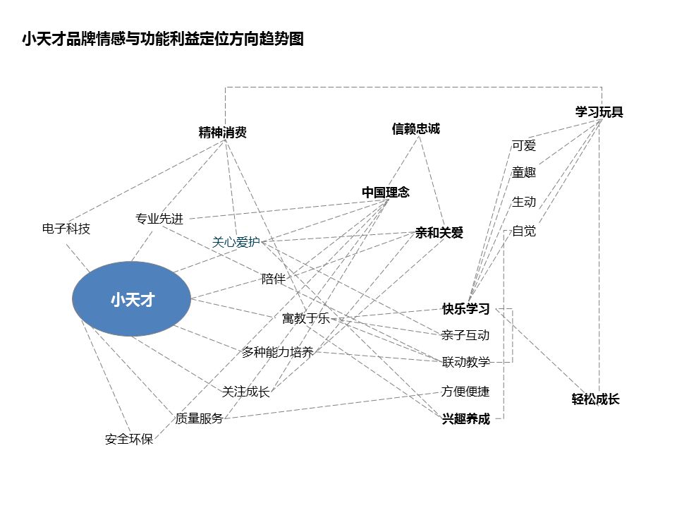 什么是品牌規(guī)劃？