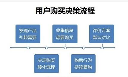 杭州品牌策劃